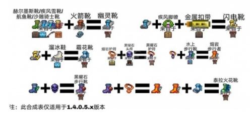 《泰拉瑞亚》2024最新鞋子合成表大全