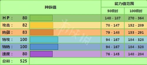 《宝可梦剑盾》妙蛙花配招属性最新介绍
