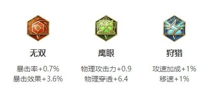 《王者荣耀》阿轲国服打法教学攻略详解