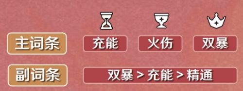 《原神》香菱圣遗物词条最佳搭配推荐一览