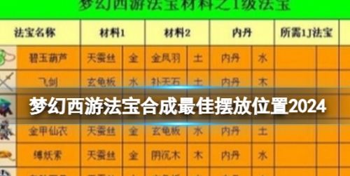 《梦幻西游》法宝合成最佳摆放位置分享2024