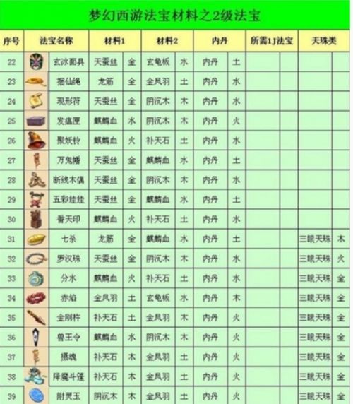 《梦幻西游》法宝合成最佳摆放位置分享2024