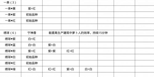 《桃源深处有人家》粉色百合花获取方法攻略