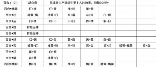 《桃源深处有人家》粉色百合花获取方法攻略