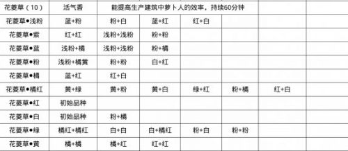 《桃源深处有人家》粉色百合花获取方法攻略