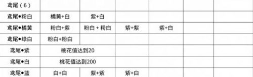《桃源深处有人家》粉色百合花获取方法攻略