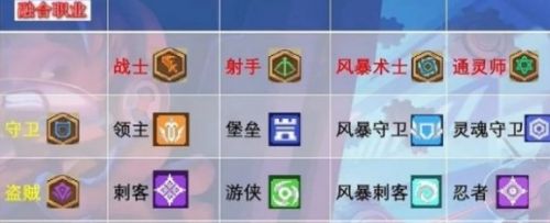 《元气骑士前传》2024最新职业搭配表一览