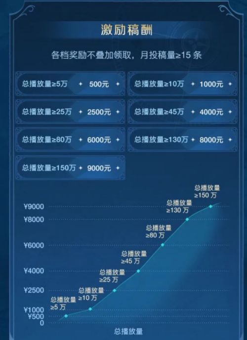 一场跨越千年的开拓之旅《世界启元》野蛮测试开启