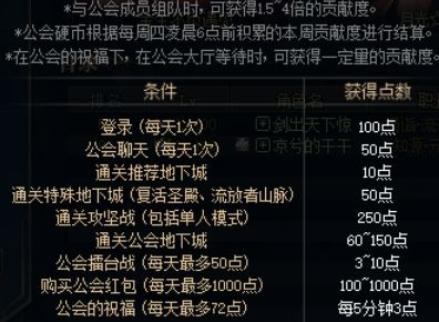《dnf》勋章最新获得方法介绍2024
