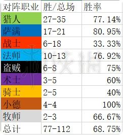 《炉石传说》打脸萨卡组构筑及对局思路解析