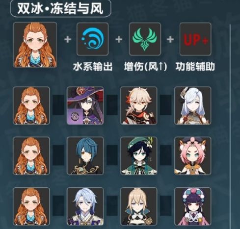 《原神》埃洛伊最佳配队方案推荐一览