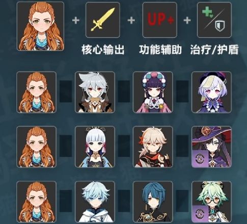 《原神》埃洛伊最佳配队方案推荐一览