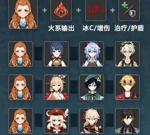《原神》埃洛伊最佳配队方案推荐一览