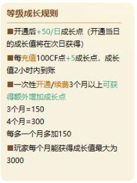 《CF》vip等级提升方法详细介绍