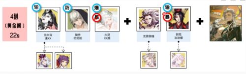 《阴阳师》黄金夜航爬塔最强阵容搭配推荐