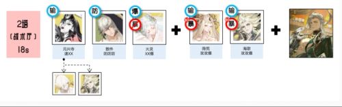 《阴阳师》黄金夜航爬塔最强阵容搭配推荐