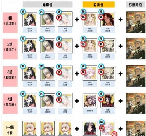 《阴阳师》黄金夜航爬塔最强阵容搭配推荐