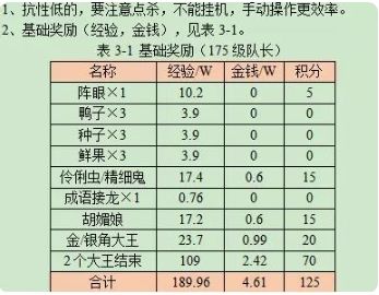 《梦幻西游》平顶山副本通关流程图文攻略
