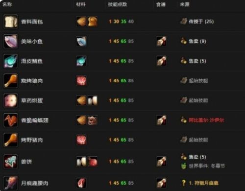 《魔兽世界》钓鱼烹饪1到450最省材料攻略介绍