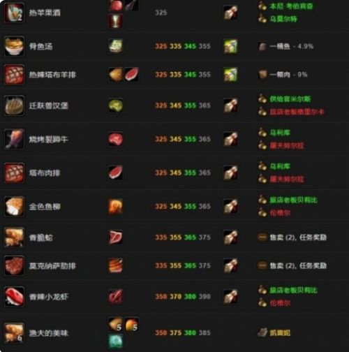 《魔兽世界》钓鱼烹饪1到450最省材料攻略介绍