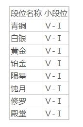 《永劫无间》2024最新段位等级表一览
