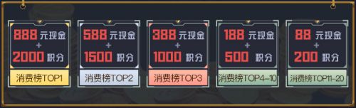 心悦俱乐部《和平精英》迎春购物季重磅来袭