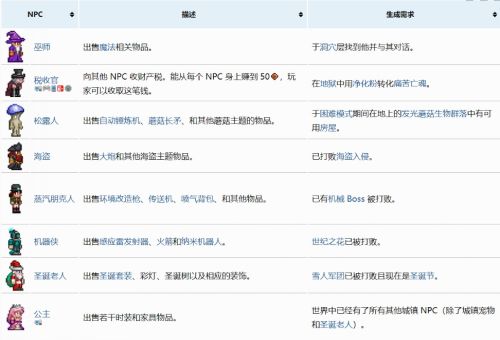 《泰拉瑞亚》NPC入住条件大全最新2024
