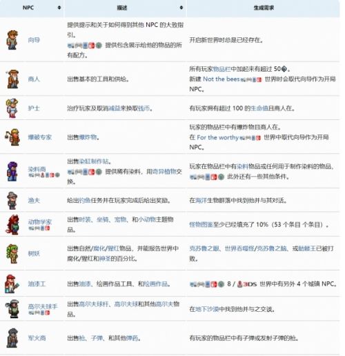 《泰拉瑞亚》NPC入住条件大全最新2024