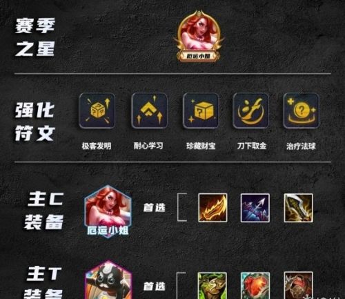 《金铲铲之战》S10爵士女枪阵容搭配玩法详解