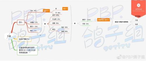 《筑梦公馆》第一章第八关剧情选择攻略