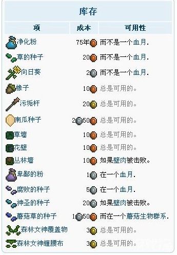 《泰拉瑞亚手游》森林女神入住条件最新介绍2024