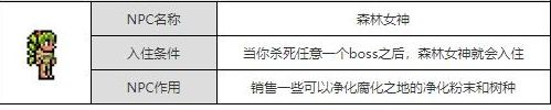 《泰拉瑞亚手游》森林女神入住条件最新介绍2024