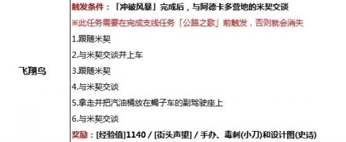 《赛博朋克2077》帕南支线任务触发条件一览