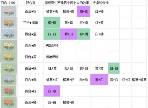 《桃源深处有人家》花圃育种全配方汇总2024