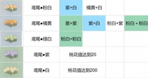 《桃源深处有人家》花圃育种全配方汇总2024