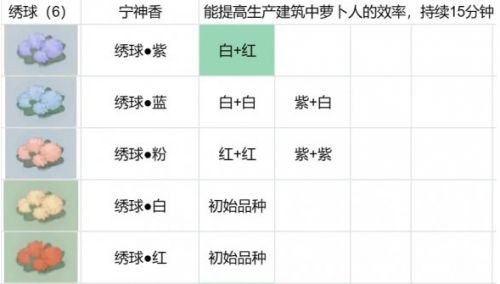 《桃源深处有人家》花圃育种全配方汇总2024