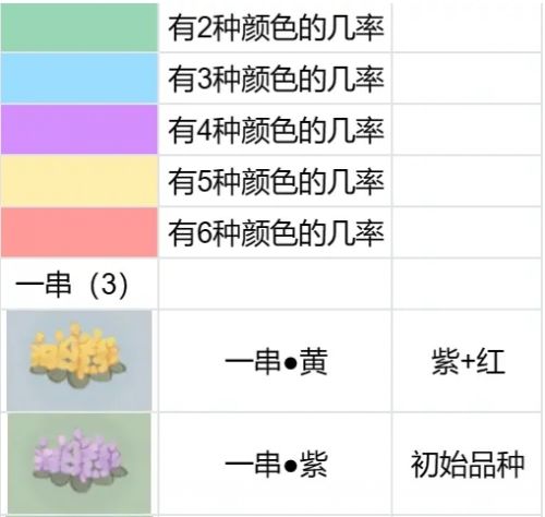 《桃源深处有人家》花圃育种全配方汇总2024