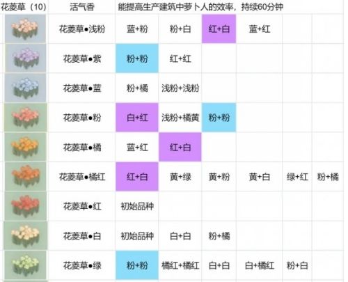 《桃源深处有人家》花圃育种全配方汇总2024