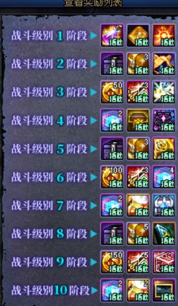 《dnf》梦想白金徽章礼盒价格介绍
