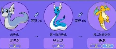 《宝可梦朱紫》迷你龙捕捉位置最新分享