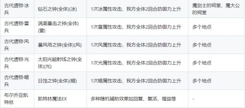 《八方旅人2》十星魔物位置及技能汇总