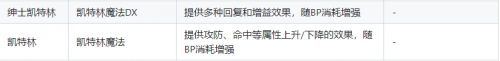 《八方旅人2》十星魔物位置及技能汇总