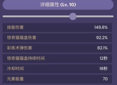 《原神》琳妮特技能效果最新介绍2024