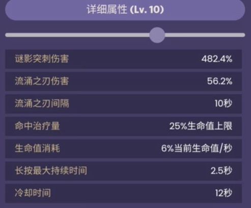 《原神》琳妮特技能效果最新介绍2024
