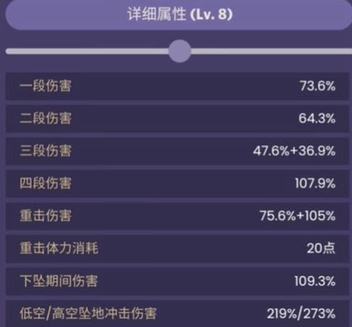 《原神》琳妮特技能效果最新介绍2024