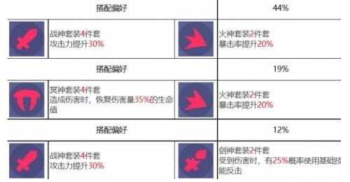 《众神派对》哪吒李灵角色图鉴一览