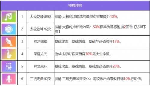 《众神派对》哪吒李灵角色图鉴一览