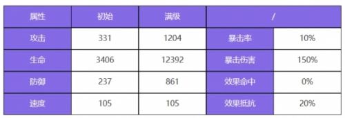 《众神派对》哪吒李灵角色图鉴一览