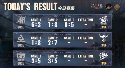 《第五人格》深渊的呼唤VII中国大陆赛区预选赛第三周赛报