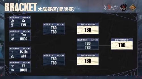 《第五人格》深渊的呼唤VII中国大陆赛区预选赛第三周赛报